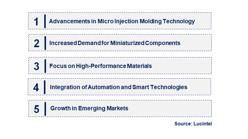 Emerging Trends in the Micro Injection Molded Plastic Market